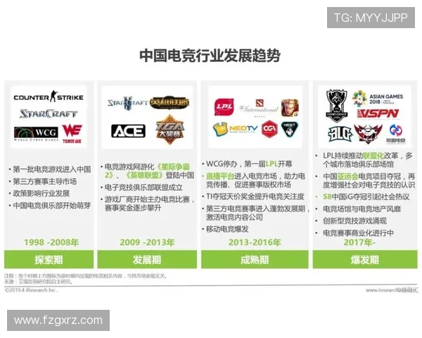 聚焦电竞职业联赛探讨数字竞技时代的产业发展与青年文化融合趋势 聚焦电竞职业联赛探讨数字竞技时代的产业发展与青年文化融合趋势