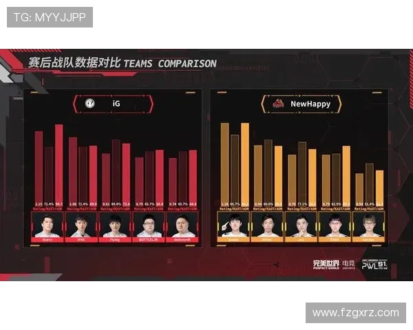 CSGO团队协作排行榜揭晓IG战队稳居第一名 CSGO团队协作排行榜揭晓IG战队稳居第一名