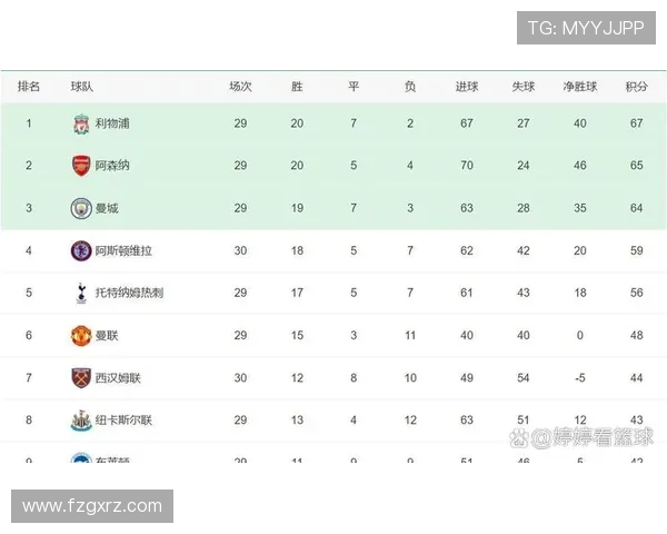 五大联赛球队实力对比与未来发展趋势分析：从英超到西甲的竞争格局